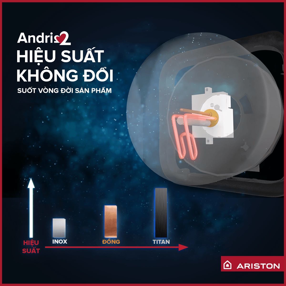 Bình nước nóng Ariston ANDRIS2 LUX-D 15L 1