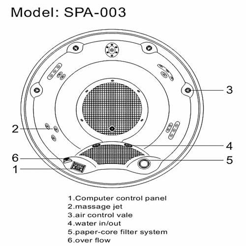 Thông số kỹ thuật Bồn SPA JACUZZI Nofer SPA-003 (có sục khí, Tivi LCD)
