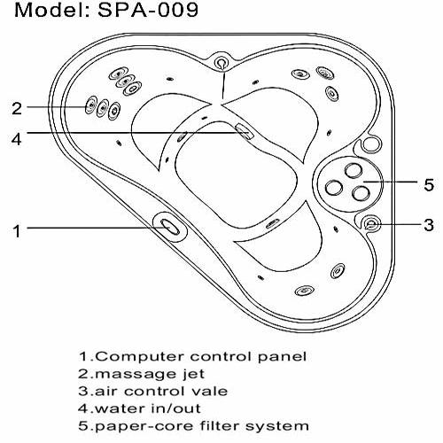 Thông số kỹ thuật Bồn SPA JACUZZI Nofer SPA-009 (có sục khí )