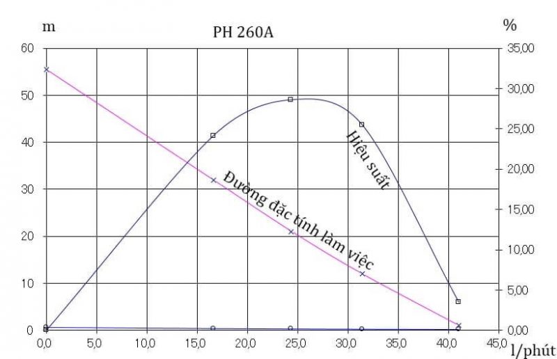 MÁY BƠM NƯỚC CHÂN KHÔNG TĂNG ÁP CƠ HANIL PH 260A-1