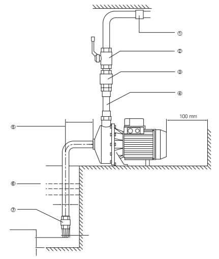 MÁY BƠM NƯỚC LY TÂM ĐẦU INOX HANIL PSS 80-95-2