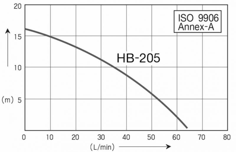 MÁY BƠM NƯỚC TĂNG ÁP ĐIỆN TỪ HANIL HB 205A-1