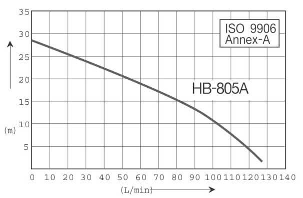 MÁY BƠM NƯỚC TĂNG ÁP ĐIỆN TỪ HANIL HB 805A-1