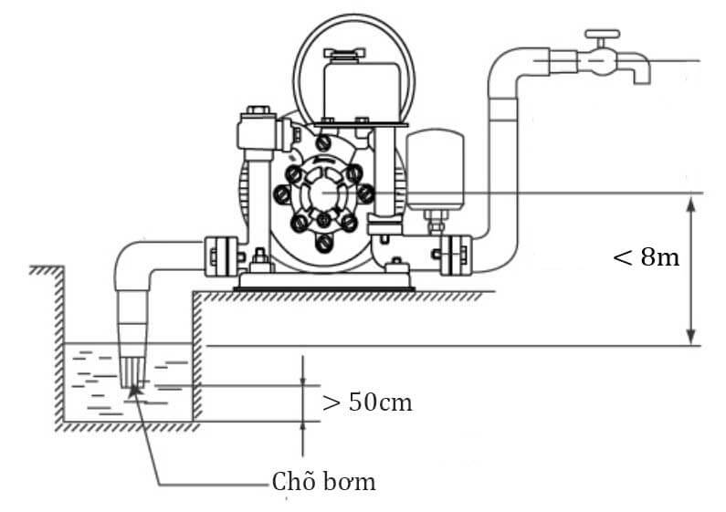 MÁY BƠM TĂNG ÁP HANIL PDW 131B-3