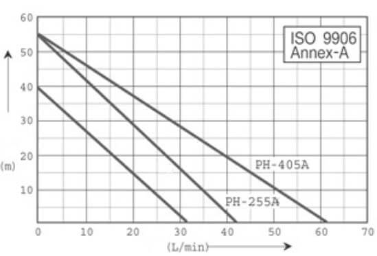 MÁY BƠM TĂNG ÁP HANIL PH 200A 200W-1