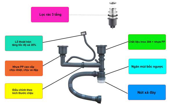 Phụ kiện chậu rửa bát 1 hố Paul Schmitt PA7050-TDA