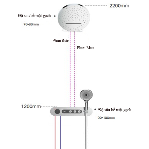 Thông số kĩ thuật sen âm âm tường Haruki HRSA 9021